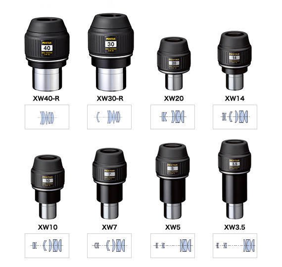 binocular eyepiece for telescope