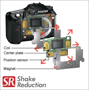 Upgraded SR mechanism to assure delay-free response and utmost reliability