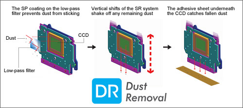 Original Dust Removal system to keep dust off the CCD surface