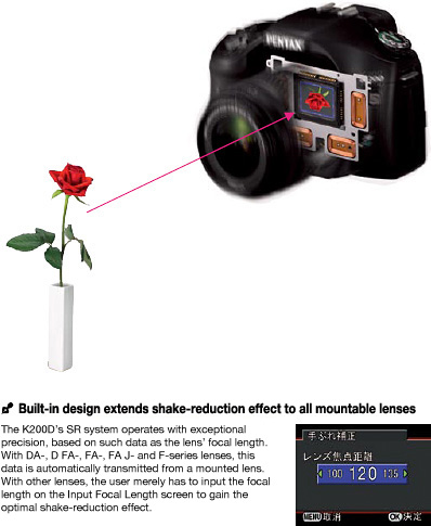 Built-in design extends shake-reduction effect to all mountable lenses