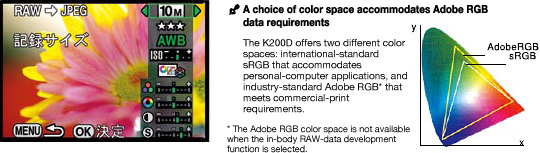 A choice of color space accommodates Adobe RGB data requirements