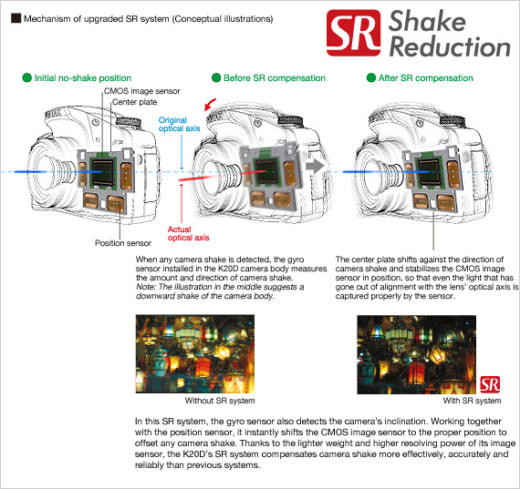 Mechanism of upgraded SR system (Conceptual illustrations)