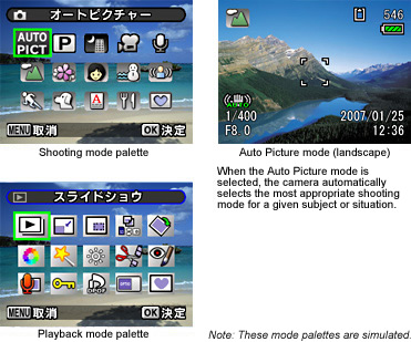 On-Screen Mode Palettes  for Speedy Selection of Shooting and Playback Modes