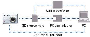 Image Transfer to PC via USB Cable