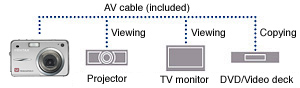 AV Output Terminal for Easy TV Monitor Viewing