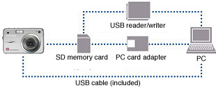 Image Transfer to PC via USB Cable