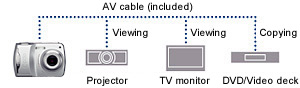 AV Output Terminal for Easy TV Monitor Viewing