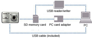 Image Transfer to PC via USB Cable