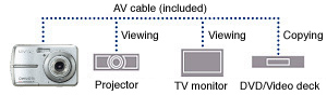 AV Output Terminal for Easy TV Monitor Viewing