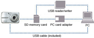 Image Transfer to PC via USB Cable