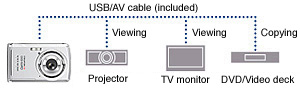 Image: AV Output Terminal for Easy TV Monitor Viewing