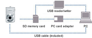 Image Transfer to PC via USB Cable