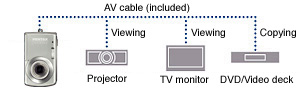 AV Output Terminal for Easy TV Monitor Viewing