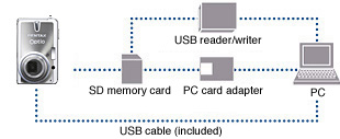 Image Transfer to PC via USB Cable