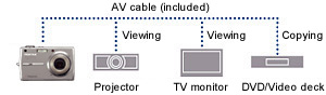 AV Output Terminal for Easy TV Monitor Viewing 