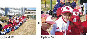 High-Power 5X Optical Zoom Lens for High-Quality Zoom Images
