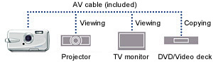 AV Output Terminal for Easy TV Monitor Viewing