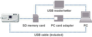 Image Transfer to PC via USB Cable