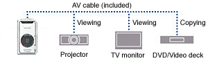 AV Output Terminal and AV Cable for Easy TV Monitor Viewing