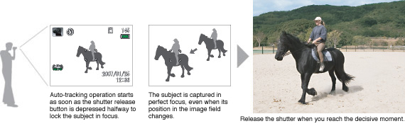 Auto-Tracking AF to Maintain Constant Focus on Active Subjects for Timely Shutter Releases