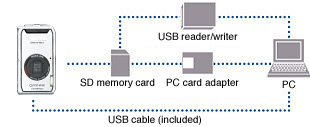 Image Transfer to PC via USB Cable