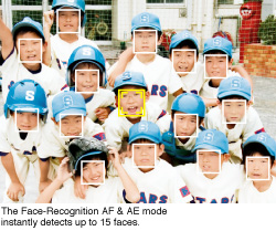 High-Speed Face-Recognition AF & AE Mode to Effortlessly Capture as Many as 15 Lively Faces