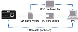 Image Transfer to PC via USB Cable