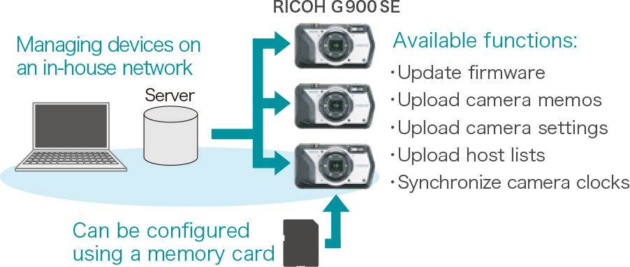 Seamlessly manage cameras on in-house networks