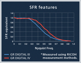 Diagram of SFR features 