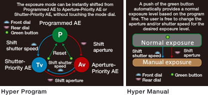 Hyper Program Hyper Manual