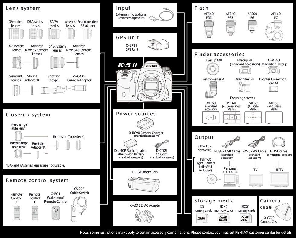 Note: Some restrictions may apply to certain accessory combinations. Please contact your nearest PENTAX customer center for details.
