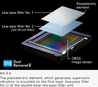 ※K-5 Ⅱ The piezoelectric element, which generates supersonic vibration, is mounted on the first layer (low-pass filter No.1) of the double-layer low-pass filter unit.