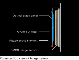 Cross-section view of image sensor