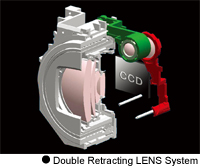 Double Retracting LENS System