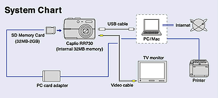 System Chart