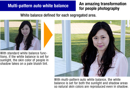 Multi-pattern auto white balance