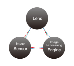 RICOH Pure Image Quality Technology