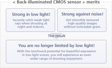 < Back-illuminated CMOS sensor > merits