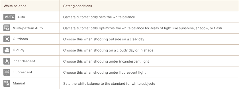 Types of white balance