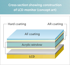Cross-section showing construction of LCD monitor (concept art)