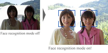 Face recognition mode so faces look their best
