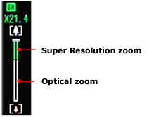 Optical zoom and SR zoom