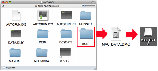 [RICOHDCI] > [MAC] > [MAC_DATA.DMG]