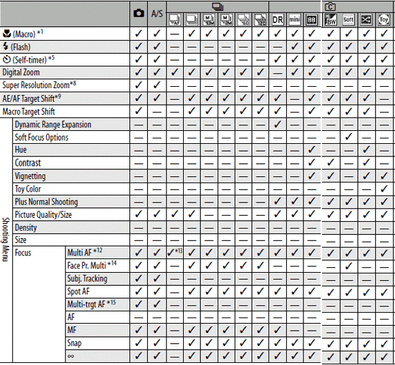 available shooting menu