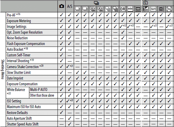 available shooting menu