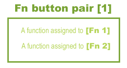 Fn button pair [1]