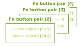 Fn button pair [1]