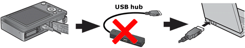 via a USB hub