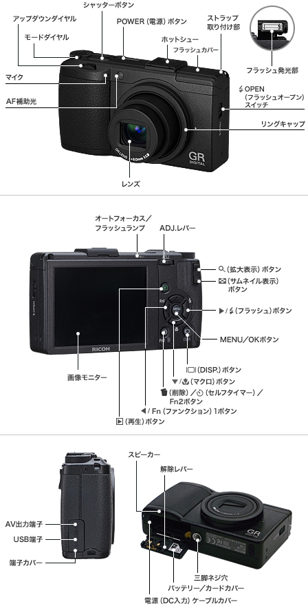 GR DIGITAL IIIの外観・各部名称