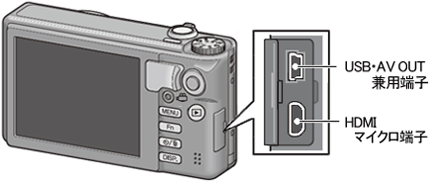 アナログAV ケーブル AV-1 は、USB・AV OUT 兼用端子に、HDMI ケーブル HC-1 は HDMI マイクロ端子に接続してご使用ください